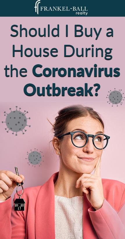 Buying Real Estate During the Coronavirus Outbreak